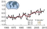 Maximale Jahrestemperatur Änderung 1966 bis 2015 Lizenz: CC BY-NC-ND
