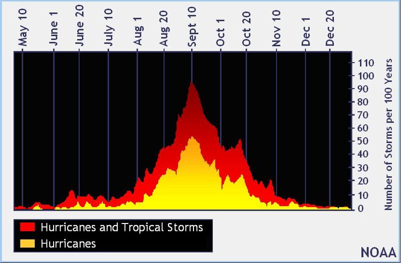 Datei:Hurricanes tropical-storms.jpg