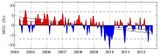 Abschwächung der Atlantische Umwälzzirkulation Veränderungen 2004 bis 2012 Lizenz: CC BY