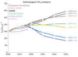 Methanemissionen über den historischen Zeitraum und für Zukunftsprojektionen (Tg CH4yr−1) Lizenz: CC BY