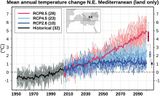 Änderung der Jahresmitteltemperatur NO-Mittelmerraum nach RCP8.5 Lizenz: CC BY-NC