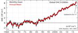 Wärmegehalt im Ozean 1950-2017 Änderung in den oberen 2000 m Lizenz: CC BY-NC-ND