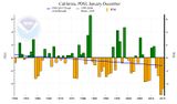 PDSI Kalifornien 1950-2016 Der Palmer Drought Severity Index (PDSI) für Kalifornien im Dezember 1950 bis 2016 Lizenz: public domain