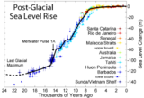 Meeresspiegelanstieg 20.000 bis 8.000 vh. Lizenz: IPCC-Lizenz
