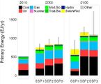 Primärenergieverbrauch 2010, 2050 und 2100 SSP1, SSP2 und SSP3 Lizenz: CC BY-NC-ND