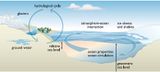Einflussfaktoren auf den Meeresspiegel Lizenz: IPCC-Lizenz