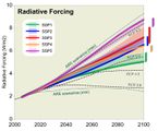 SSP- und RCP-Szenarien Strahlungsantrieb 2000 bis 2100 Lizenz: CC BY
