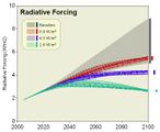 SSP-Klimaschutzszenarien Strahlungsantrieb 2005 bis 2100 Lizenz: CC BY