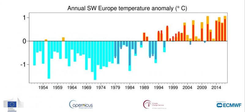 Datei:SW-EU temperature 1951-2017.jpg