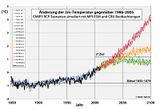 Globale Mitteltemperatur RCP-Szenarien bis 2100 Lizenz: CC BY-NC-SA