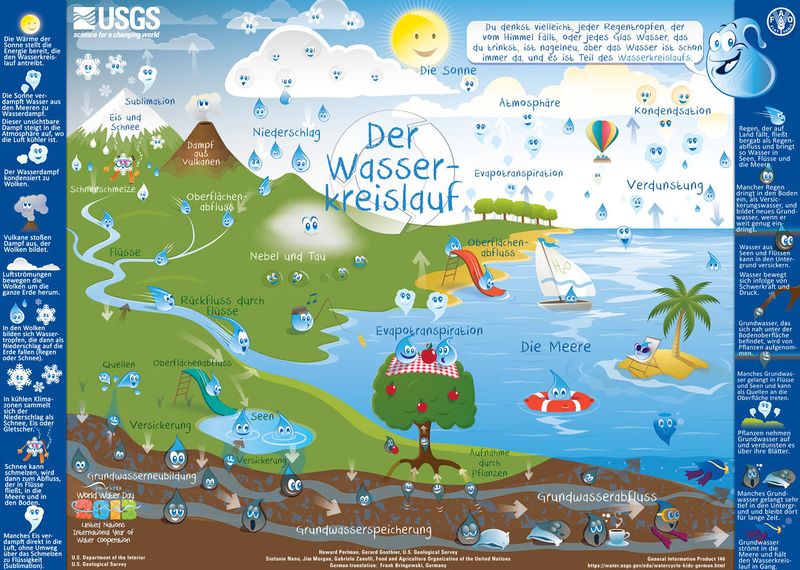 Datei:Water-cycle-schools-german.jpg
