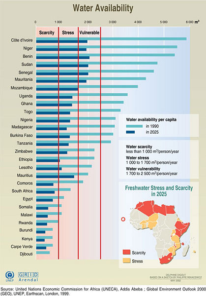 Datei:Water availability in africa.jpg